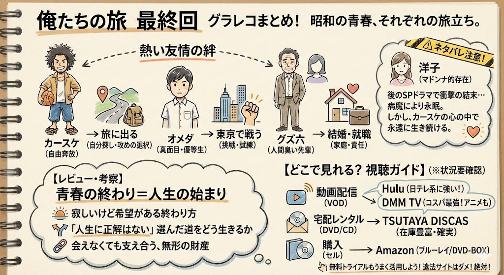 俺たちの旅最終回のあらすじ感想ネタバレ考察まるっとレビュー！