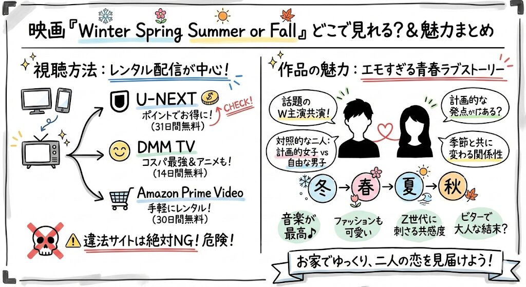 Winter Spring Summer or Fallはどこで見れる？お得な動画配信はこれ！
