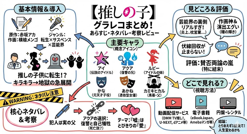 推しの子のあらすじを簡単に!感想ネタバレ考察まるっとレビュー!