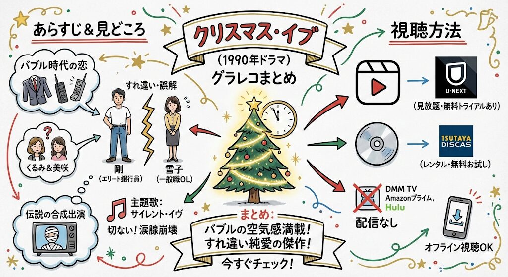 クリスマスイブ（ドラマ）のあらすじ感想ネタバレ考察まるっとレビュー！