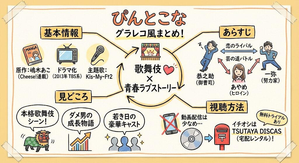 ぴんとこなのあらすじ感想ネタバレ考察まるっとレビュー!