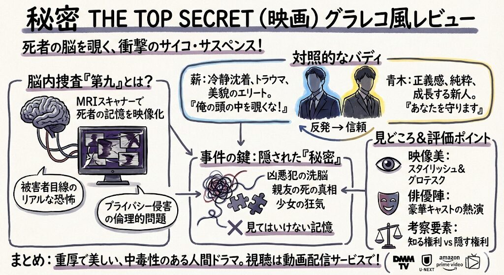 秘密（映画）のあらすじ感想ネタバレ考察まるっとレビュー！