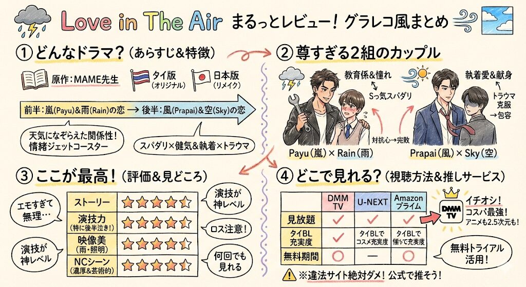Love in The Airのあらすじ感想ネタバレ考察まるっとレビュー！