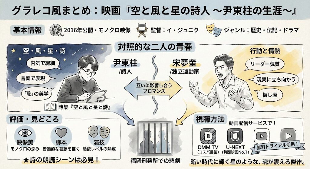 空と風と星の詩人のあらすじ感想ネタバレ考察まるっとレビュー！