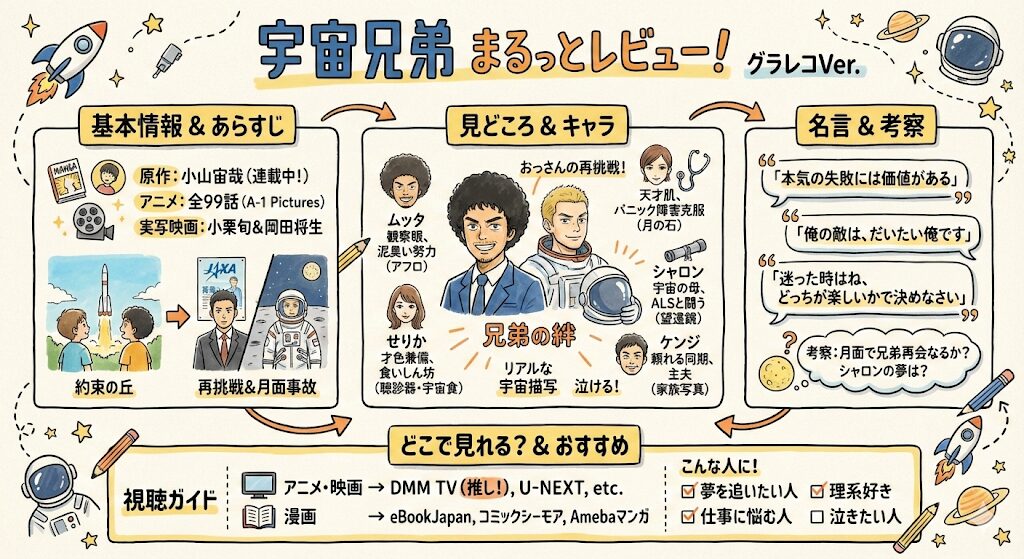 宇宙兄弟のあらすじネタバレ感想考察まるっとレビュー！