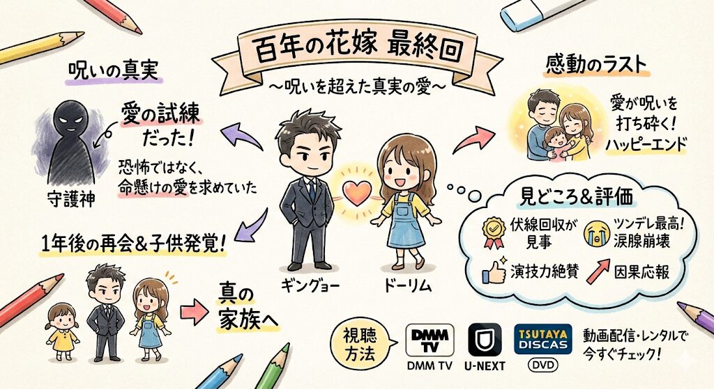 百年の花嫁最終回のあらすじ感想ネタバレ考察まるっとレビュー!