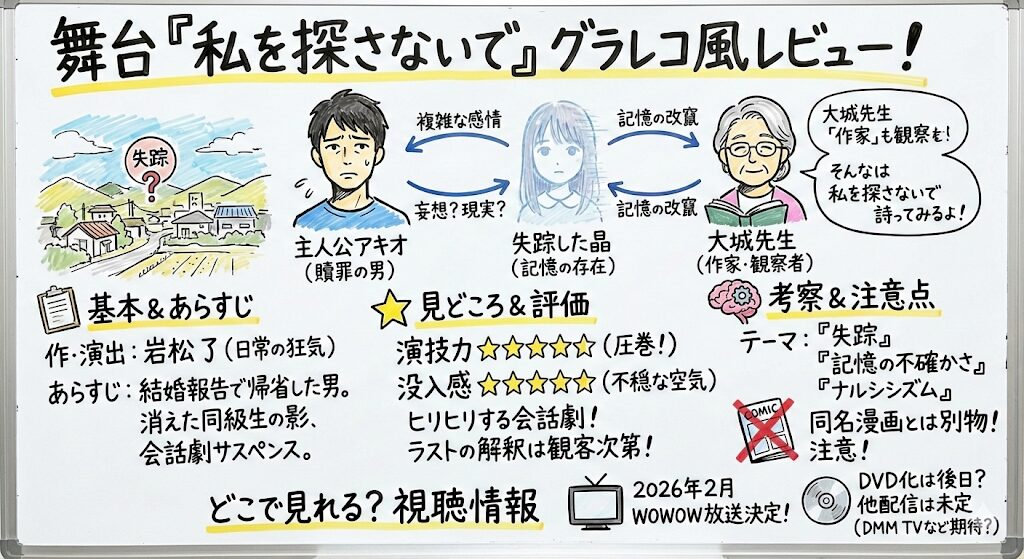 舞台「私を探さないで」のあらすじ感想ネタバレ考察まるっとレビュー！