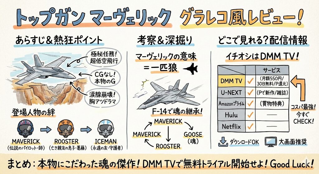 トップガンマーヴェリックのあらすじ感想ネタバレ考察まるっとレビュー!