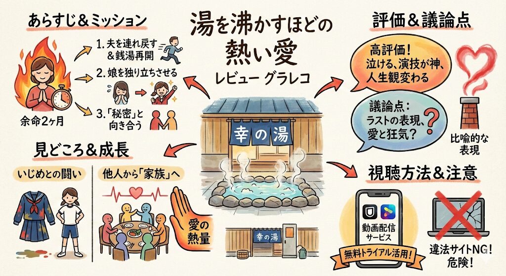 湯を沸かすほどの熱い愛のあらすじ感想ネタバレ考察まるっとレビュー！