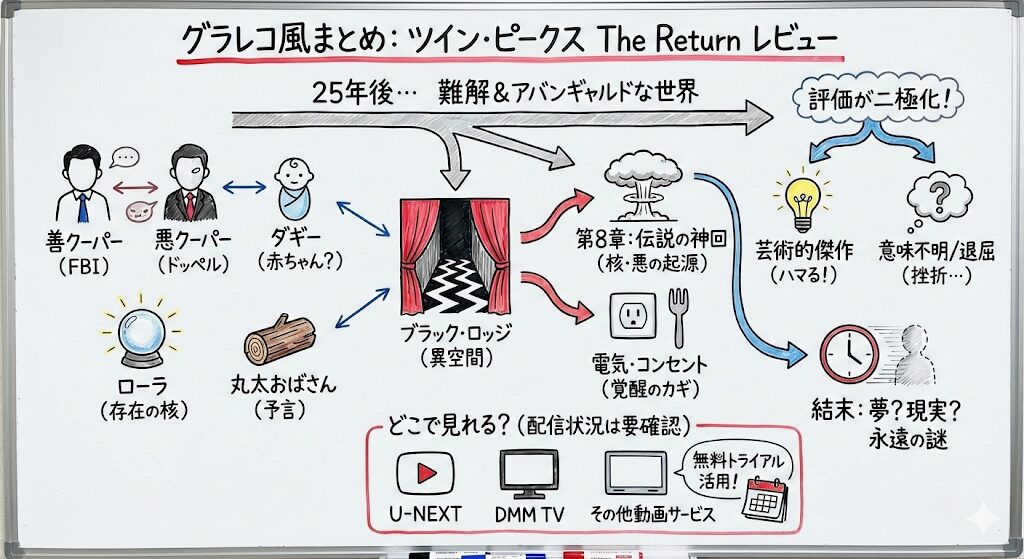 ツイン・ピークスThe Returnのあらすじ感想ネタバレ考察まるっとレビュー!