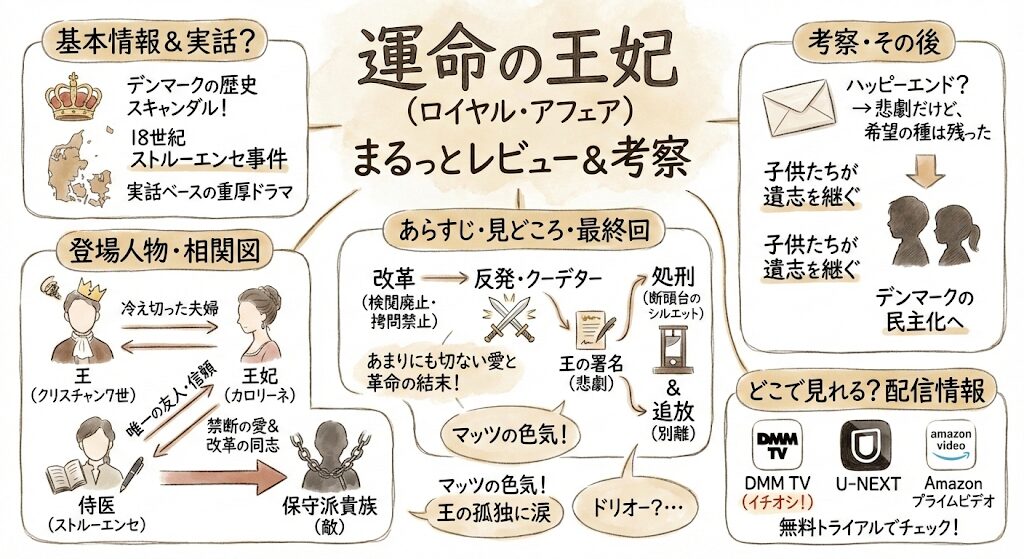運命の王妃最終回のあらすじ感想ネタバレ考察まるっとレビュー