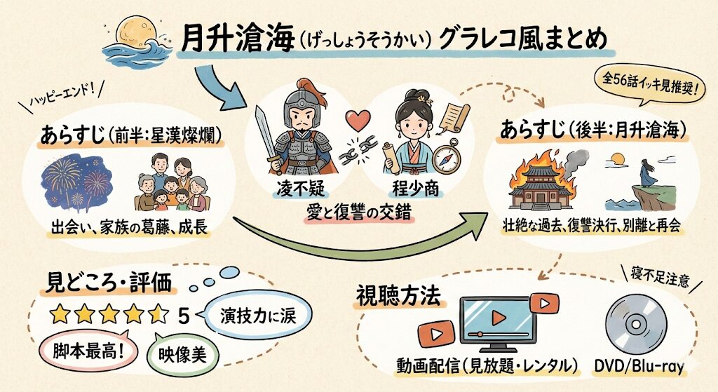 月升滄海のあらすじ感想ネタバレ考察まるっとレビュー