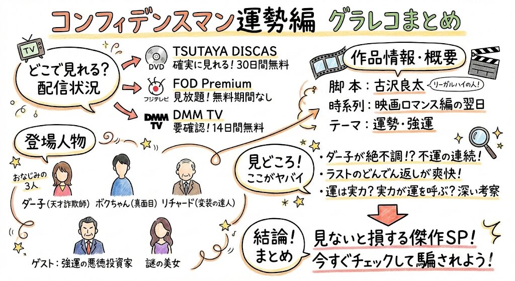 コンフィデンスマン運勢編はどこで見れる?お得な動画配信サービスはこれ!