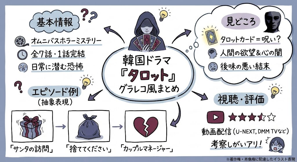 タロット(韓国ドラマ)のあらすじ感想ネタバレ考察まるっとレビュー!