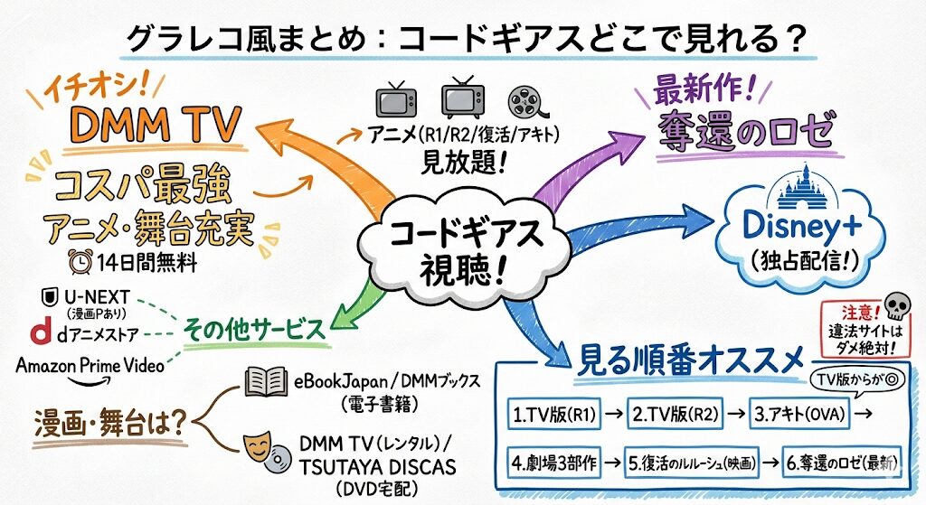 コードギアスはどこで見れる?アニメ映画漫画舞台まるっと解説!