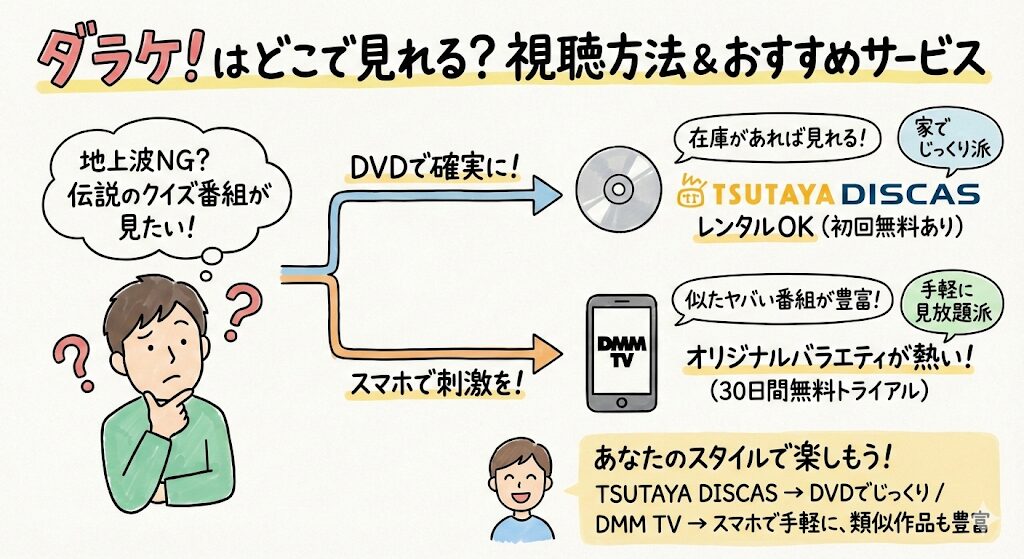ダラケはどこで見れる?お得な動画配信サービスはこれがおすすめ!