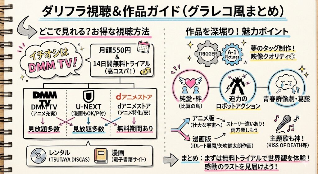 ダリフラはどこで見れる?お得な動画配信サービスはこれがおすすめ!