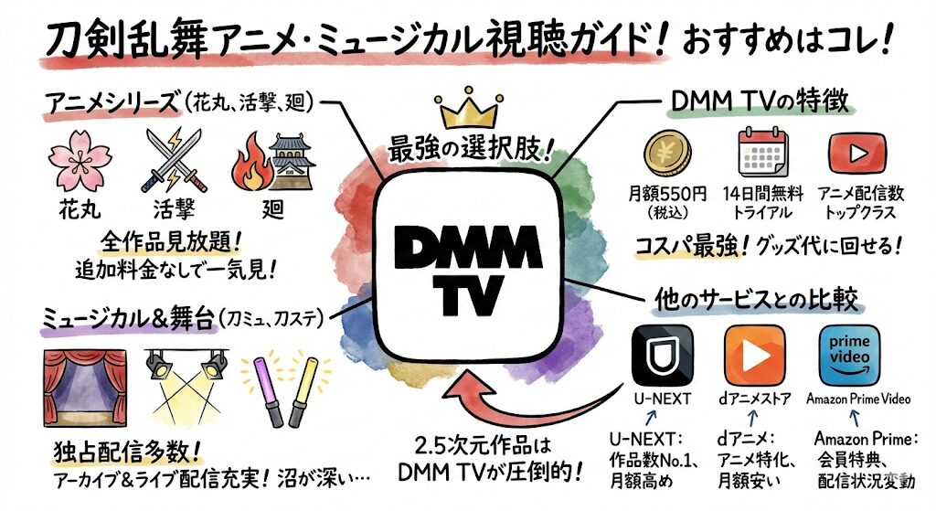 刀剣乱舞のアニメはどこで見れる？お得な動画配信サービスはこれがおすすめ！