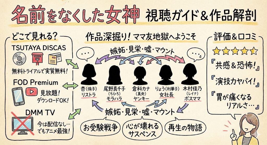 名前をなくした女神はどこで見れる？お得な動画配信サービスはこれ！
