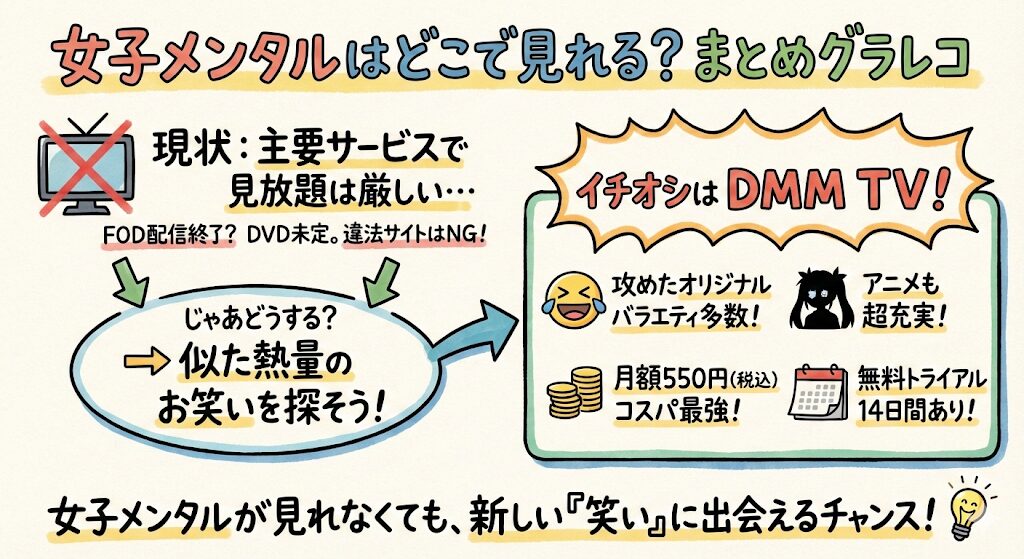 女子メンタルはどこで見れる？お得な動画配信サービスはこれがおすすめ！