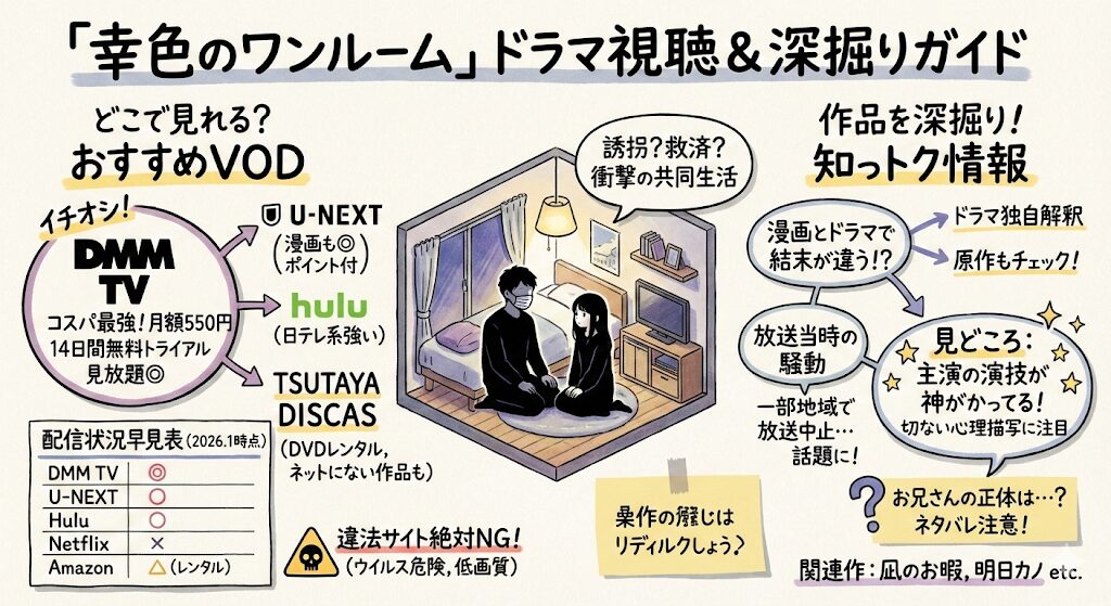 幸色のワンルームのドラマはどこで見れる？お得な動画配信サービスはこれ！