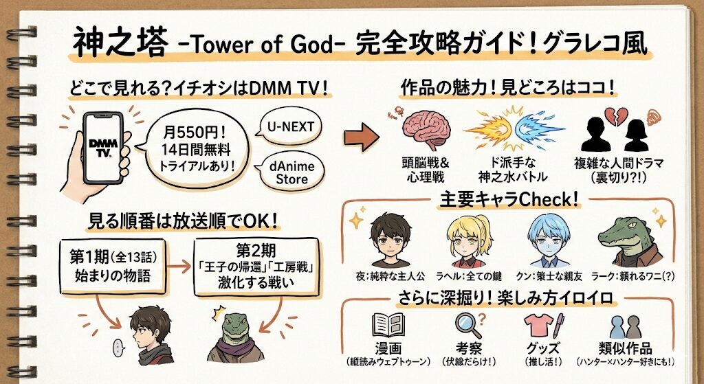 神之塔はどこで見れる？お得な動画配信サービスはこれがおすすめ！