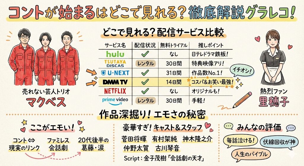 コントが始まるはどこで見れる?お得なサブスク動画配信サービスはこれがおすすめ!