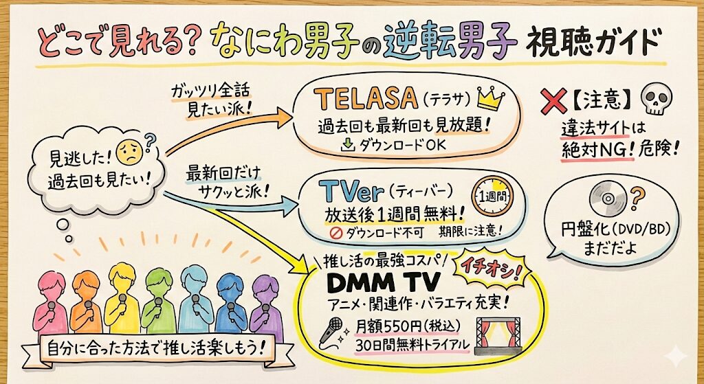 なにわ男子の逆転男子はどこで見れる?お得な動画配信サービスはこれ!