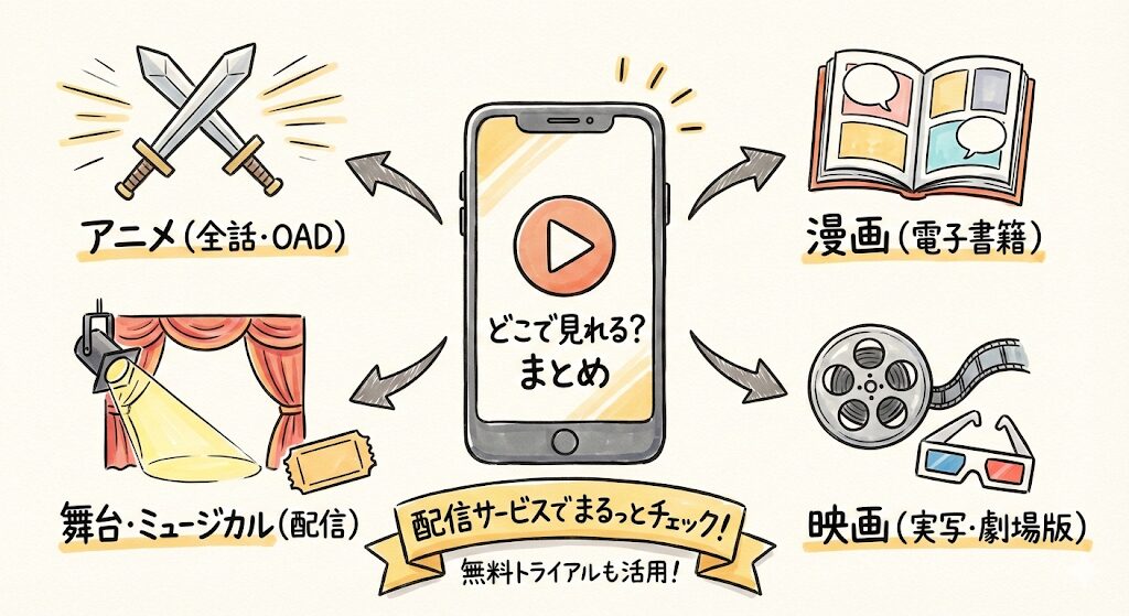 進撃の巨人はどこで見れる？アニメ漫画実写映画舞台まるっと解説！