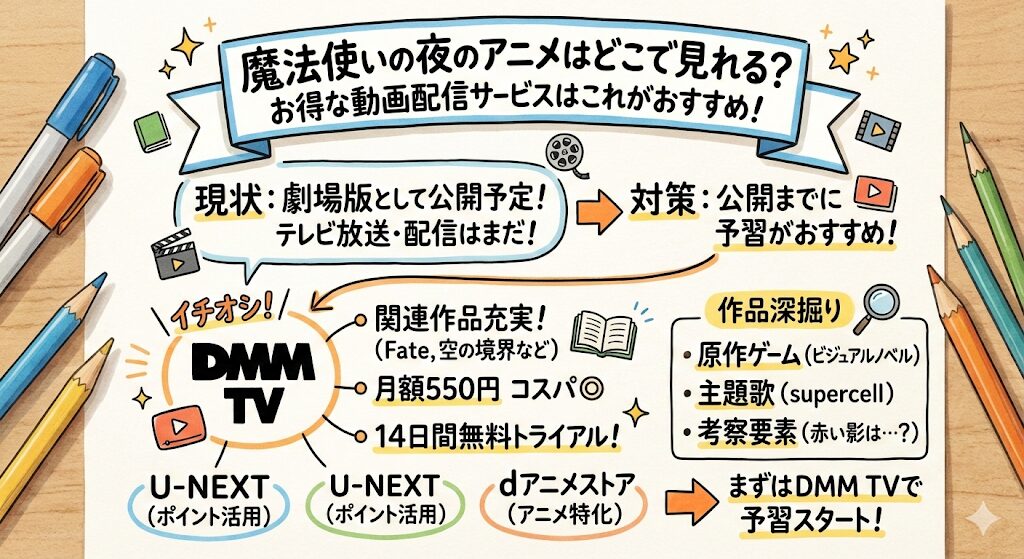 魔法使いの夜のアニメはどこで見れる？お得な動画配信サービスはこれ！