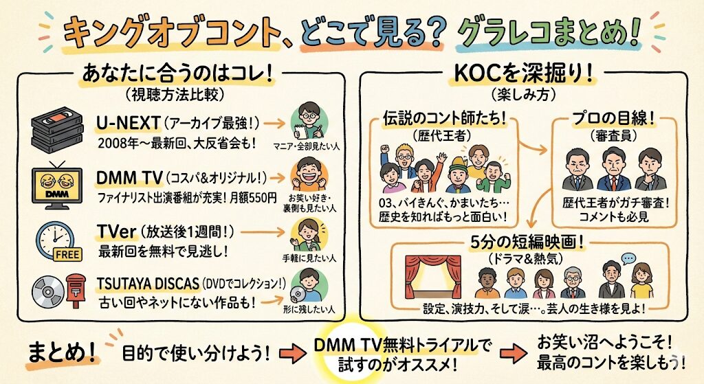 キングオブコントはどこで見れる？お得な動画配信サービスはこれがおすすめ！