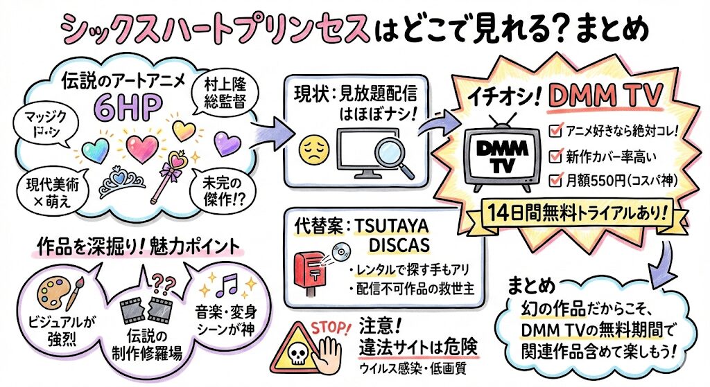 シックスハートプリンセスはどこで見れる?お得な動画配信サービスはこれがおすすめ!