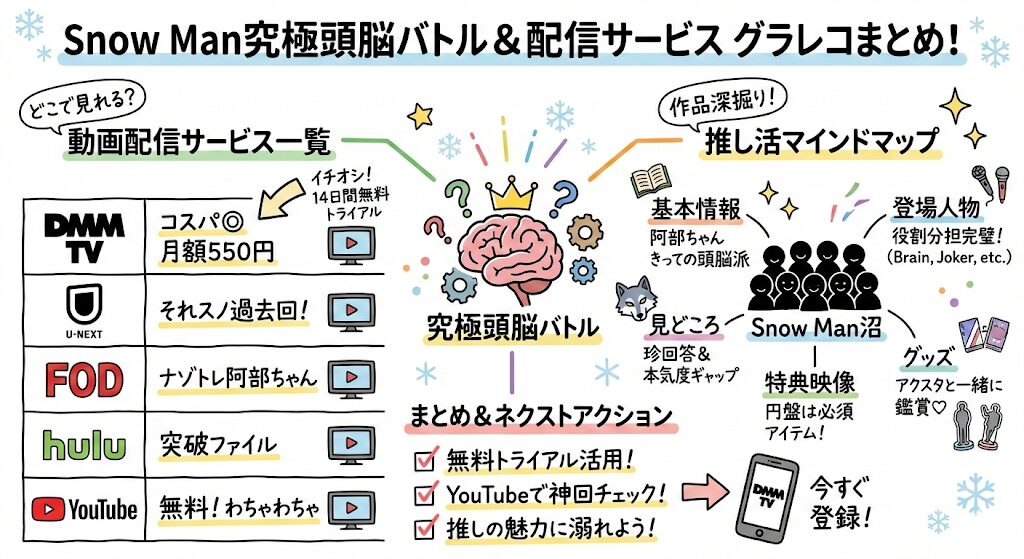究極頭脳バトル（SnowMan）はどこで見れる？お得な動画配信はこれ！