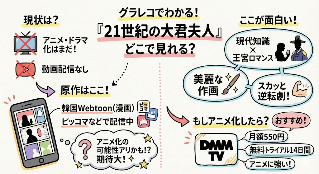 21世紀の大君夫人はどこで見れる?お得な動画配信サービスはこれがおすすめ!