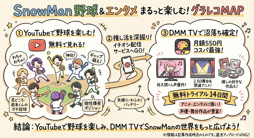 SnowManの野球はどこで見れる？お得な動画配信サービスはこれがおすすめ！