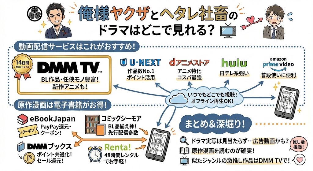 俺様ヤクザとヘタレ社畜のドラマはどこで見れる？お得な動画配信はこれ！