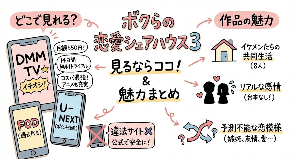 ボクらの恋愛シェアハウス3はどこで見れる？お得な動画配信はこれ！