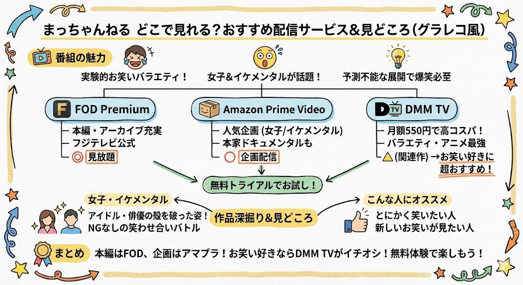 まっちゃんねるはどこで見れる？お得な動画配信サービスはこれがおすすめ！