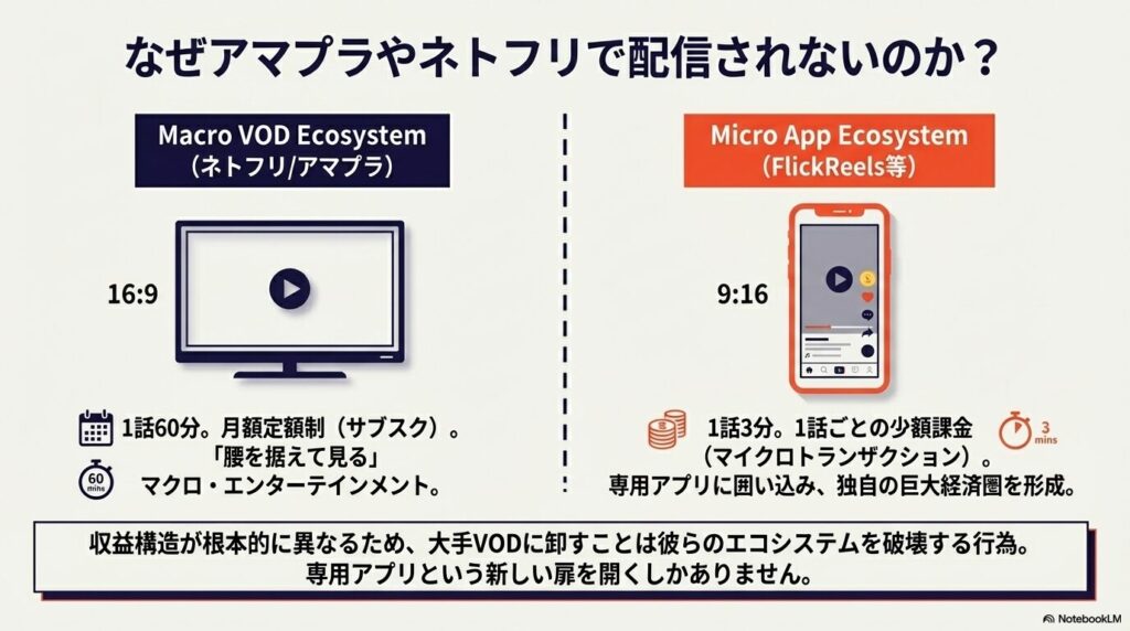スピード婚！旦那様は大富豪がネトフリやアマプラで配信されないエコシステムの違いと理由