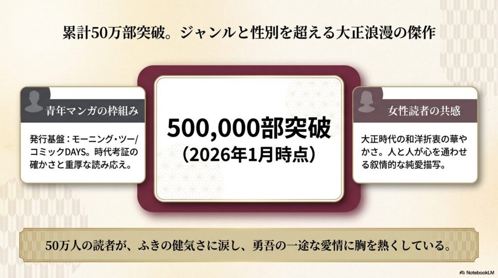 大正學生愛妻家 累計50万部突破の背景と読者層