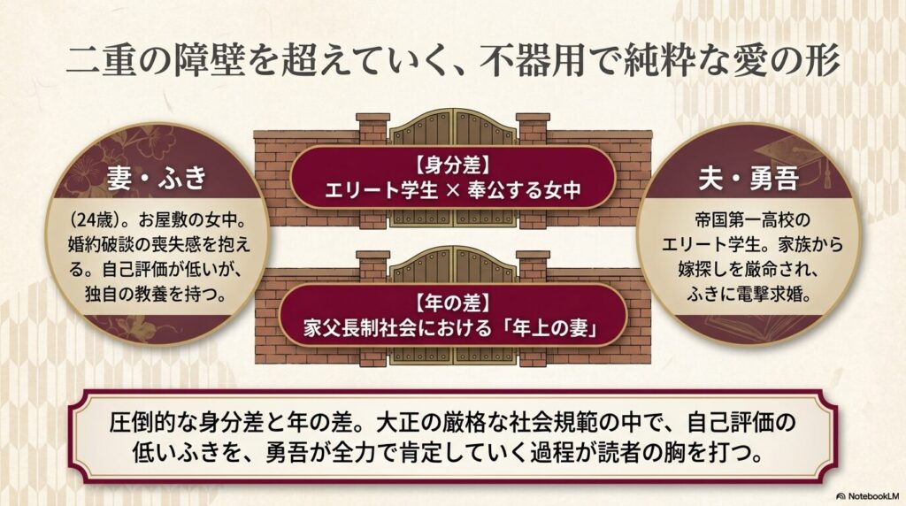 大正學生愛妻家 ふきと勇吾の身分差と年の差