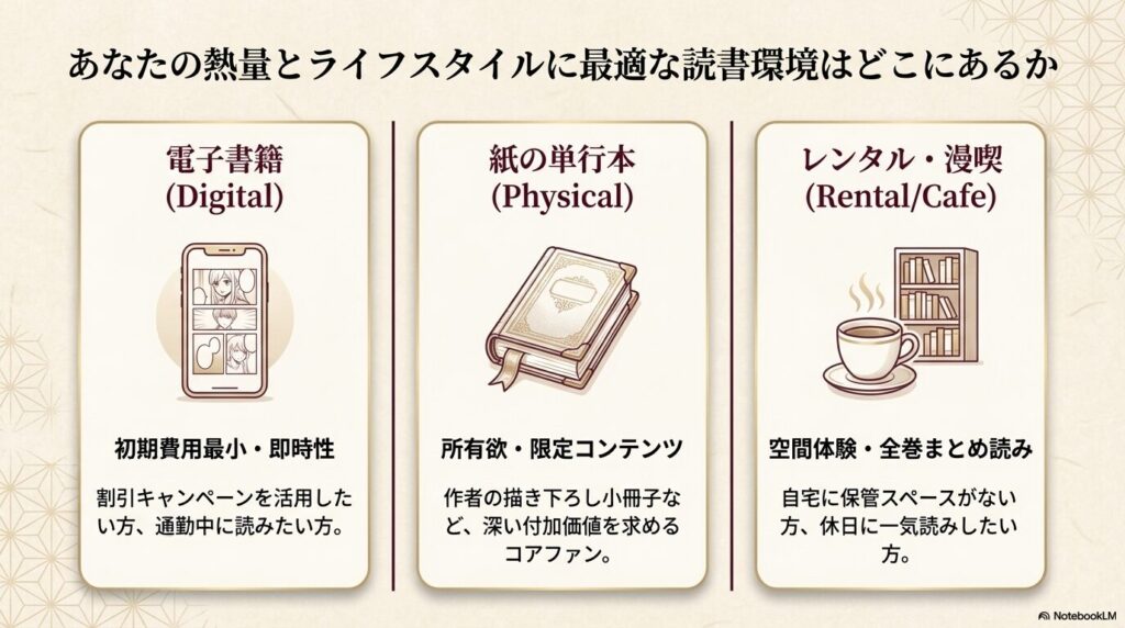 大正學生愛妻家 電子書籍・紙の単行本・レンタルの読書スタイル比較
