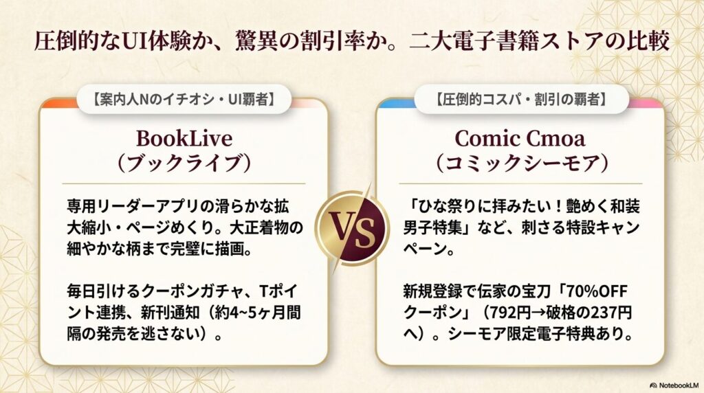 大正學生愛妻家 ブックライブとコミックシーモアのキャンペーン・UI比較