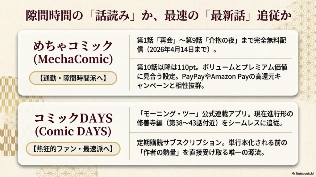 大正學生愛妻家 めちゃコミックの話読みとコミックDAYSの最新話配信比較 