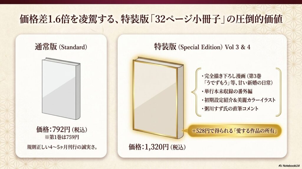 大正學生愛妻家 特装版の小冊子特典と通常版の価格比較