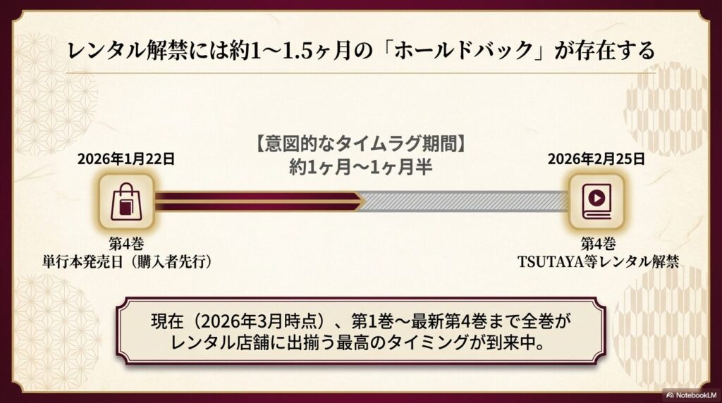 大正學生愛妻家 TSUTAYA等レンタル解禁のホールドバック期間