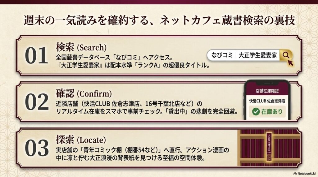 大正學生愛妻家 ネットカフェなびコミを使った店舗在庫検索の手順