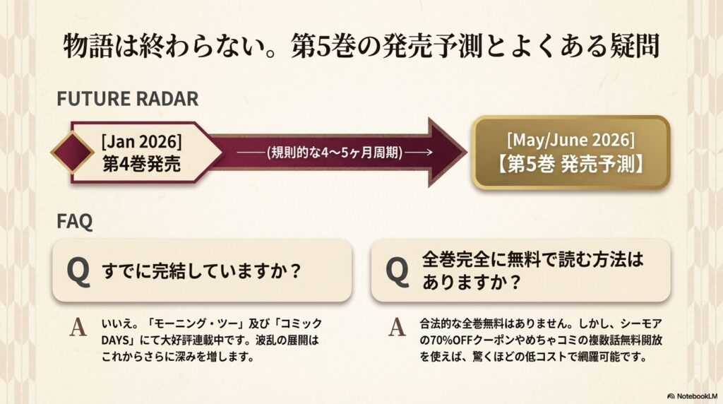 大正學生愛妻家 第5巻の発売日予測とよくある質問への回答