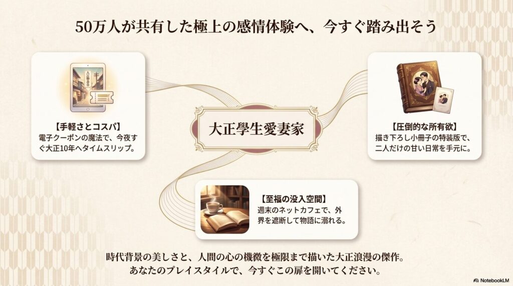 大正學生愛妻家 電子書籍・ネットカフェ・特装版の楽しみ方まとめ