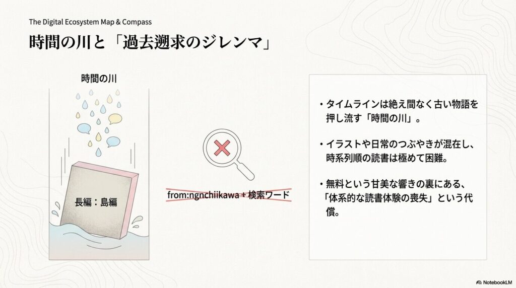 X（旧Twitter）のタイムラインで過去のちいかわ長編エピソードが流される時間の川のジレンマ